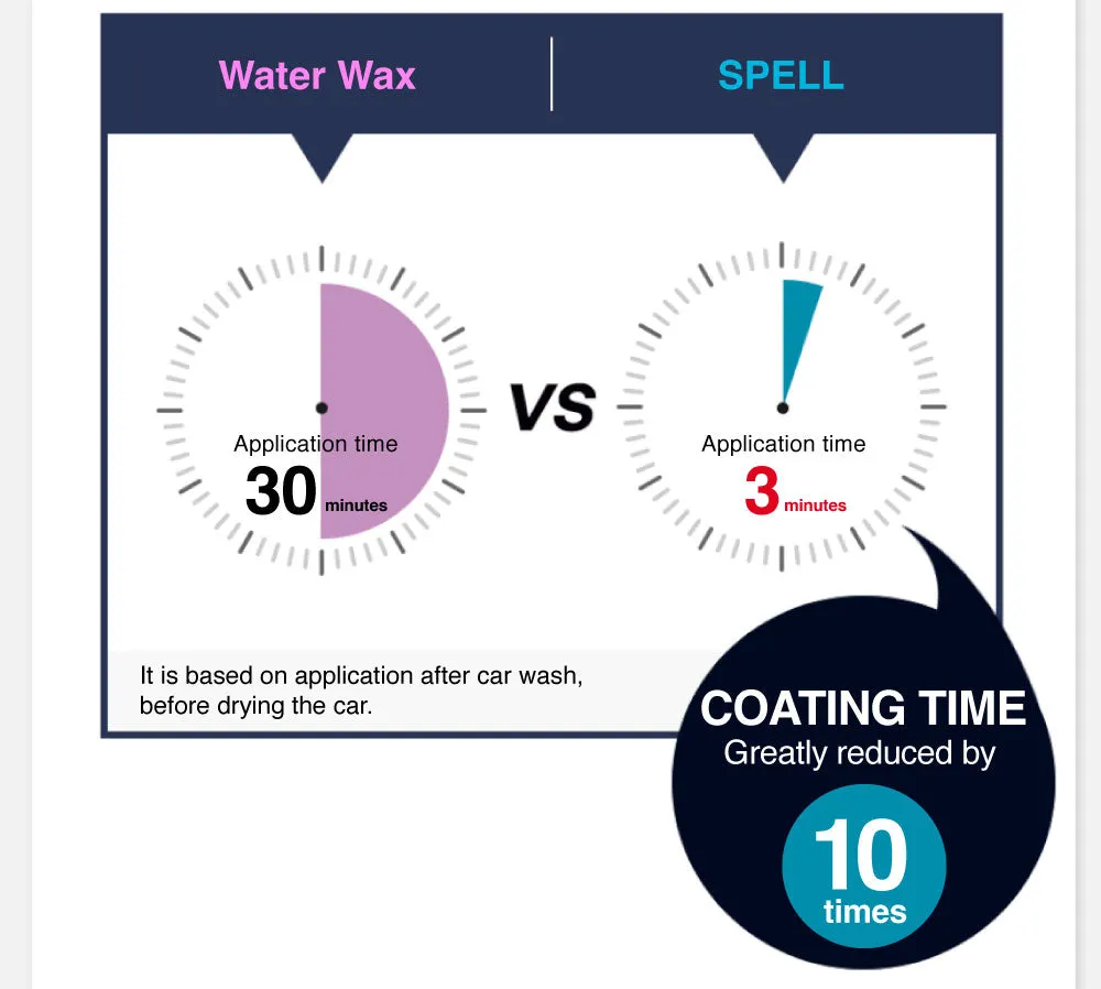 Vonixx SPELL 500ml (Touchless sealant)